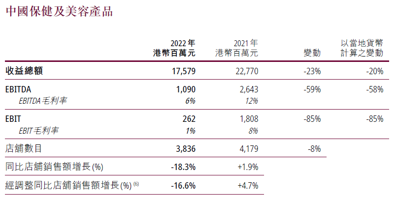 鼎点登录:屈臣氏持续三年盈利,深耕用户运营的新启示|读财报